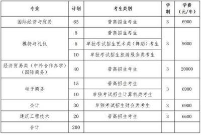 义乌2020最好卖最暴利的地摊货图